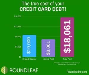 The true cost of your credit card debt