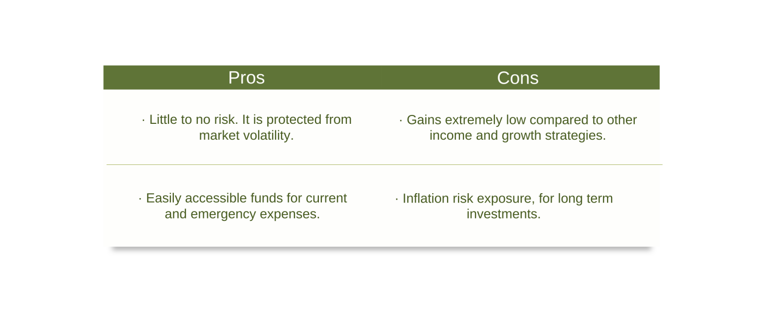 Capital Preservation Investment Strategies