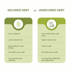 secured debt vs unsecured debt