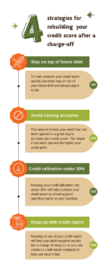 steps to increase credit score