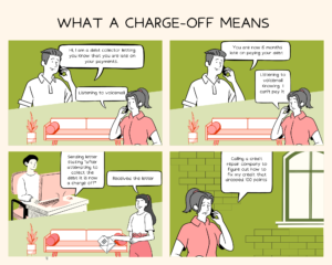 What does a charge off mean