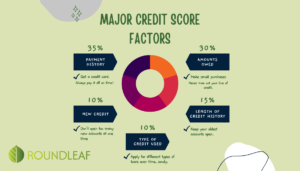 5 credit score factors