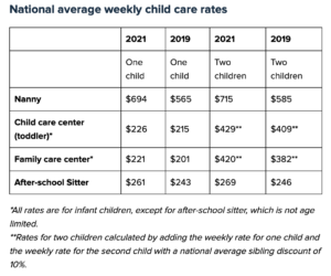 childcare rates 2019-2021