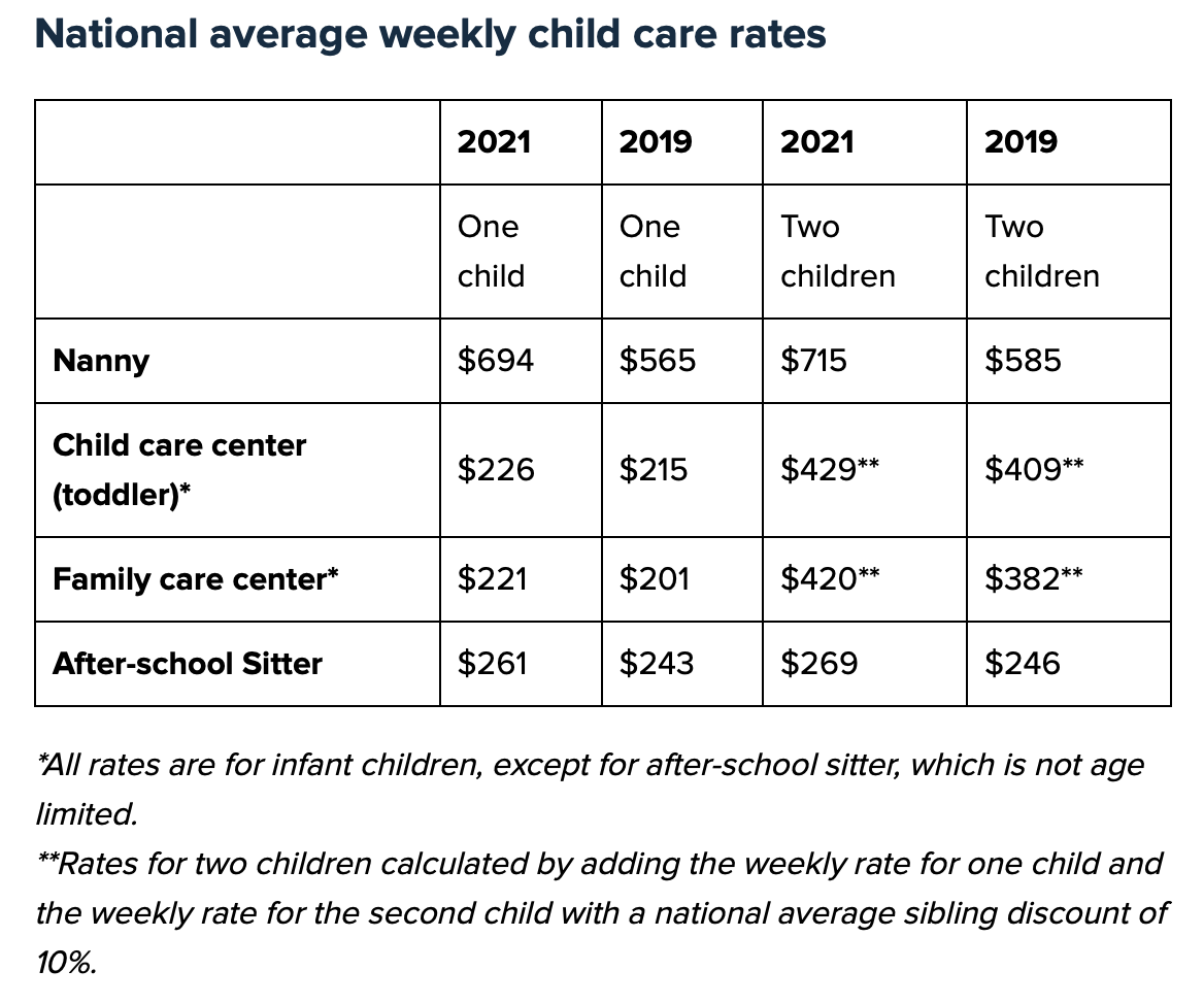 Including daycare expenses in your monthly budget Roundleaf Inc.