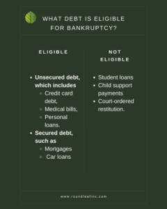what debt is eligible for bankruptcy?